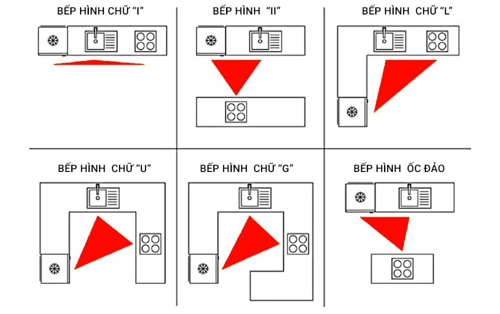 Thiết kế nội thất tủ bếp trong nhà